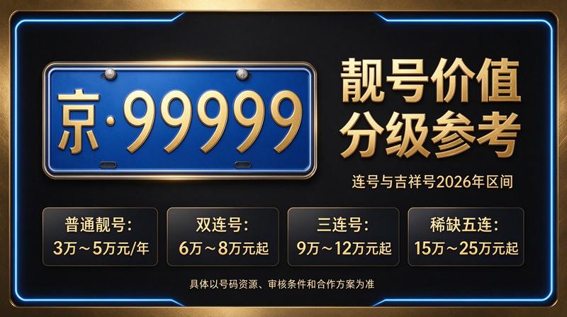 2026年北京交通政策趋势